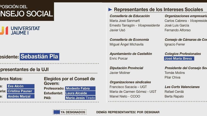 El Consell Social de la UJI renovará dos de cada tres vocales este curso