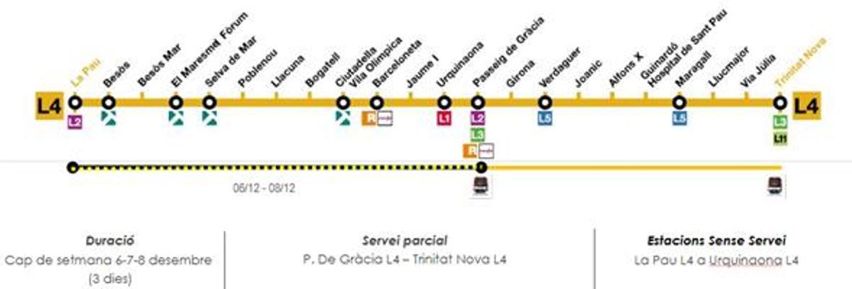 Corte en la L4 del 6 al 8 de diciembre de 2025
