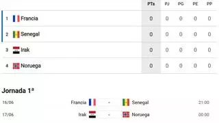 Así está la clasificación del Grupo I