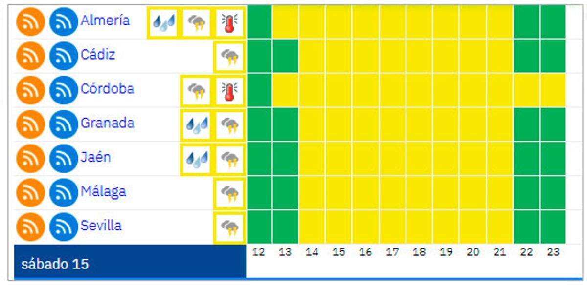 Detalle de los avisos de Aemet actualizados en Andalucía para este sábado por lluvias y tormentas.