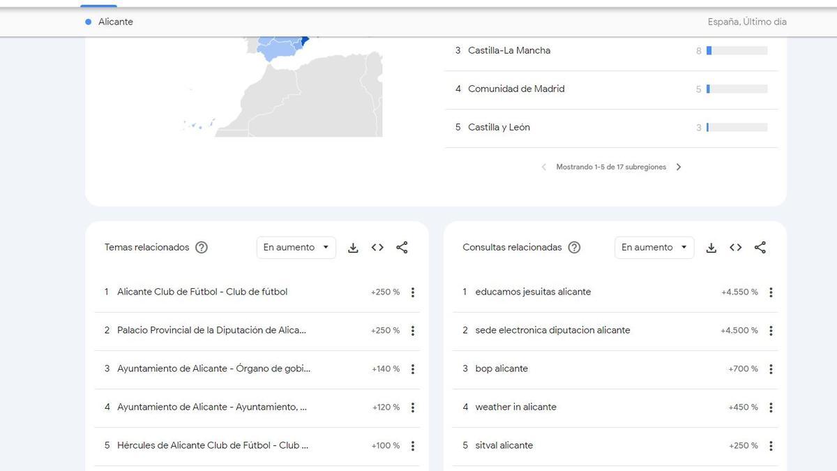 Alicante Club de Fútbol, búsqueda mayoritaria en Google en relación a Alicante en las últimas 24 horas