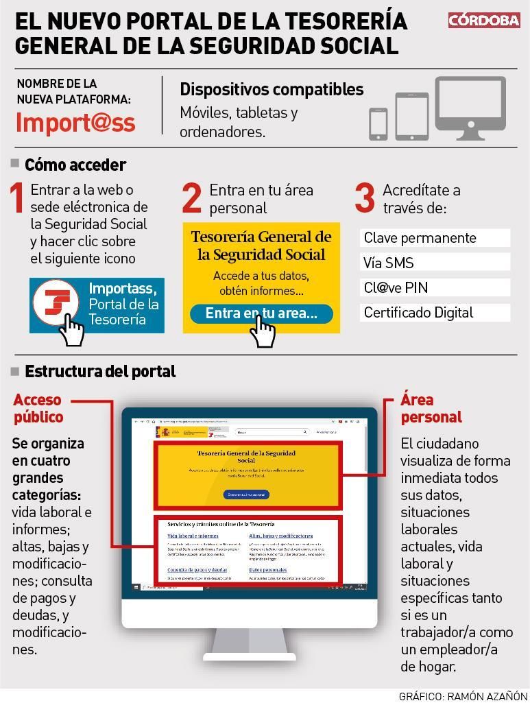 El nuevo portal de la Tesorería General de la Seguridad Social.