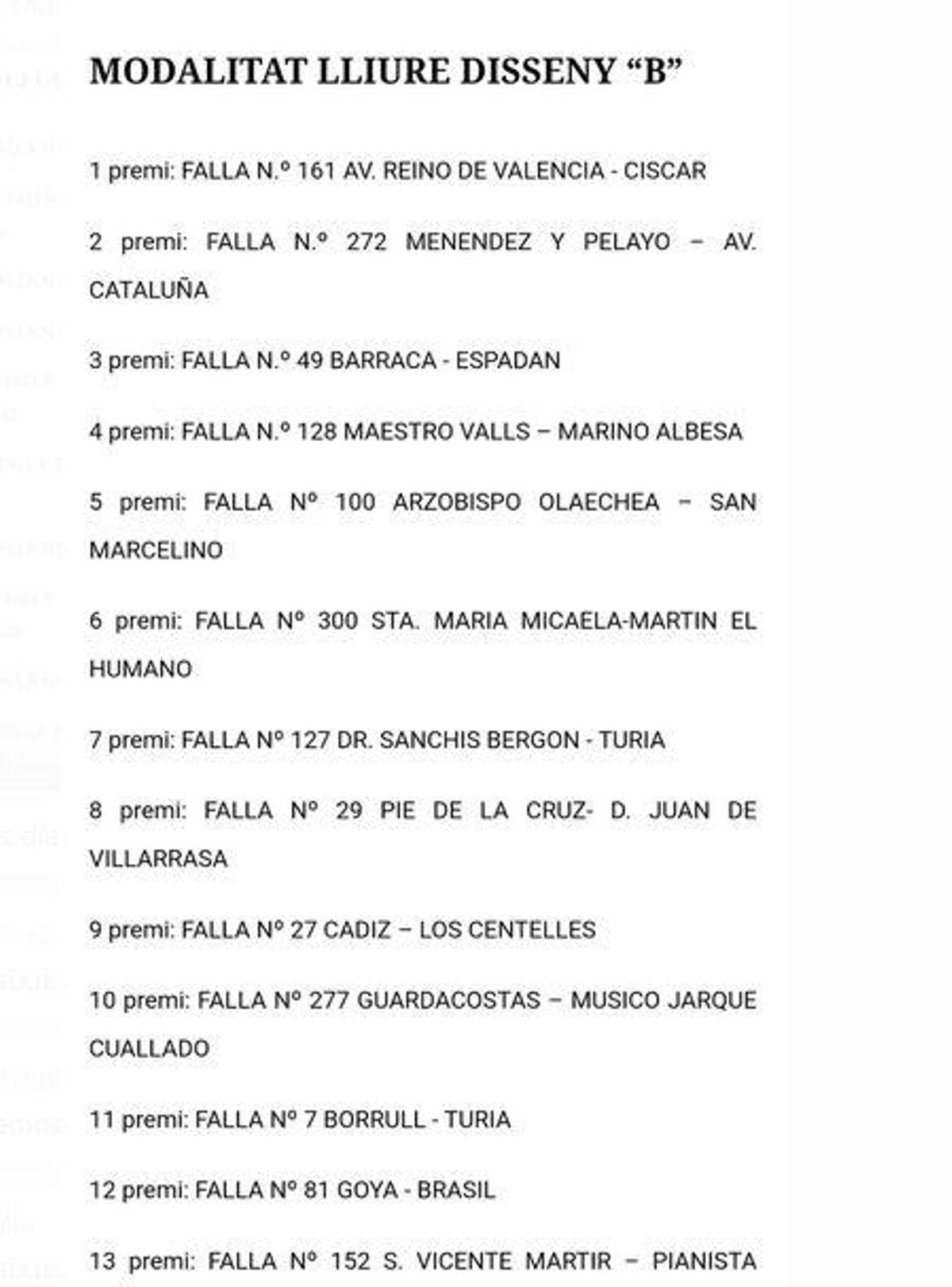 Premios de la modalidad de Libre Diseño B del Concurso de Belenes de Junta Central Fallera.