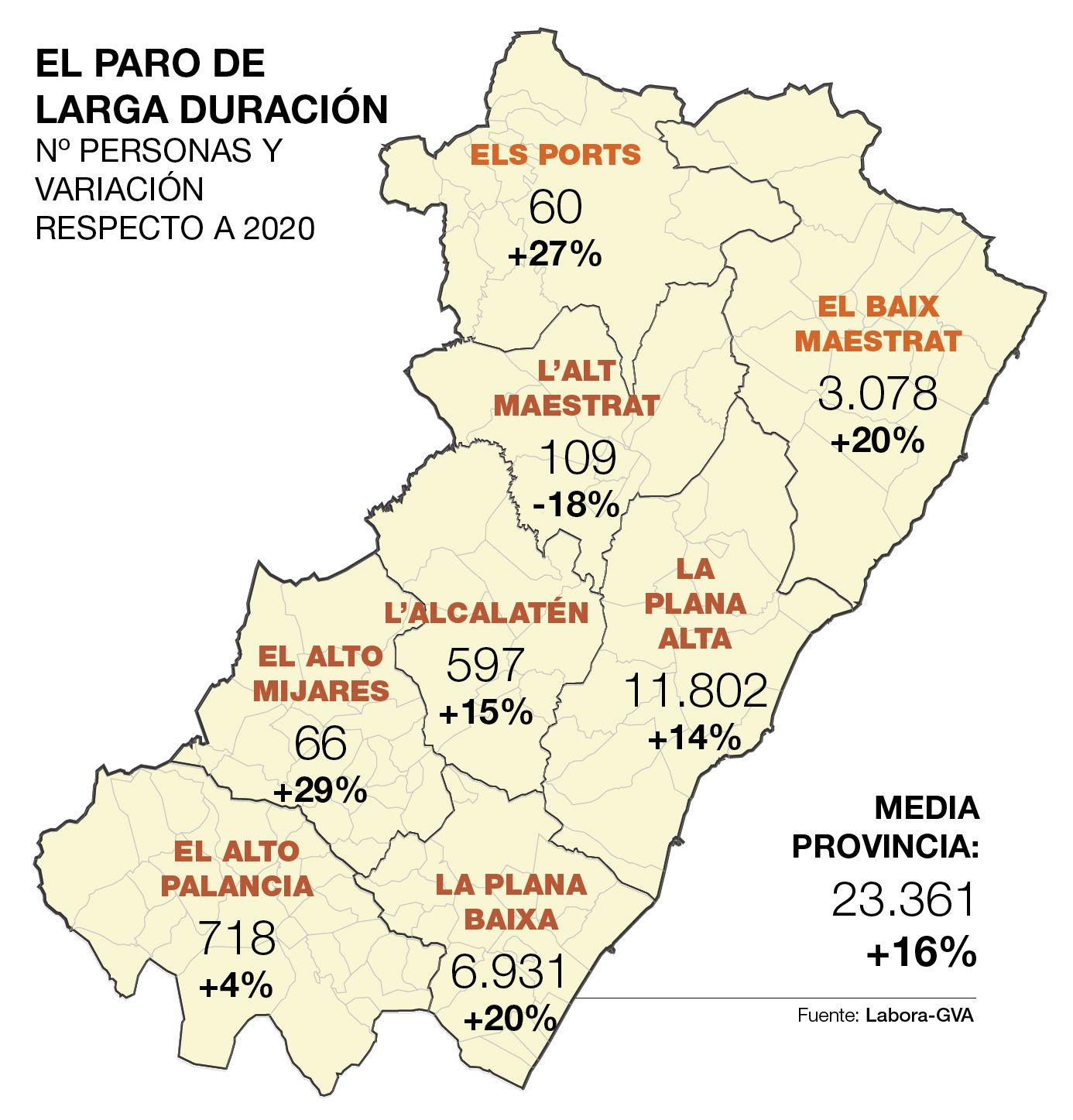 Evolución por comarcas.