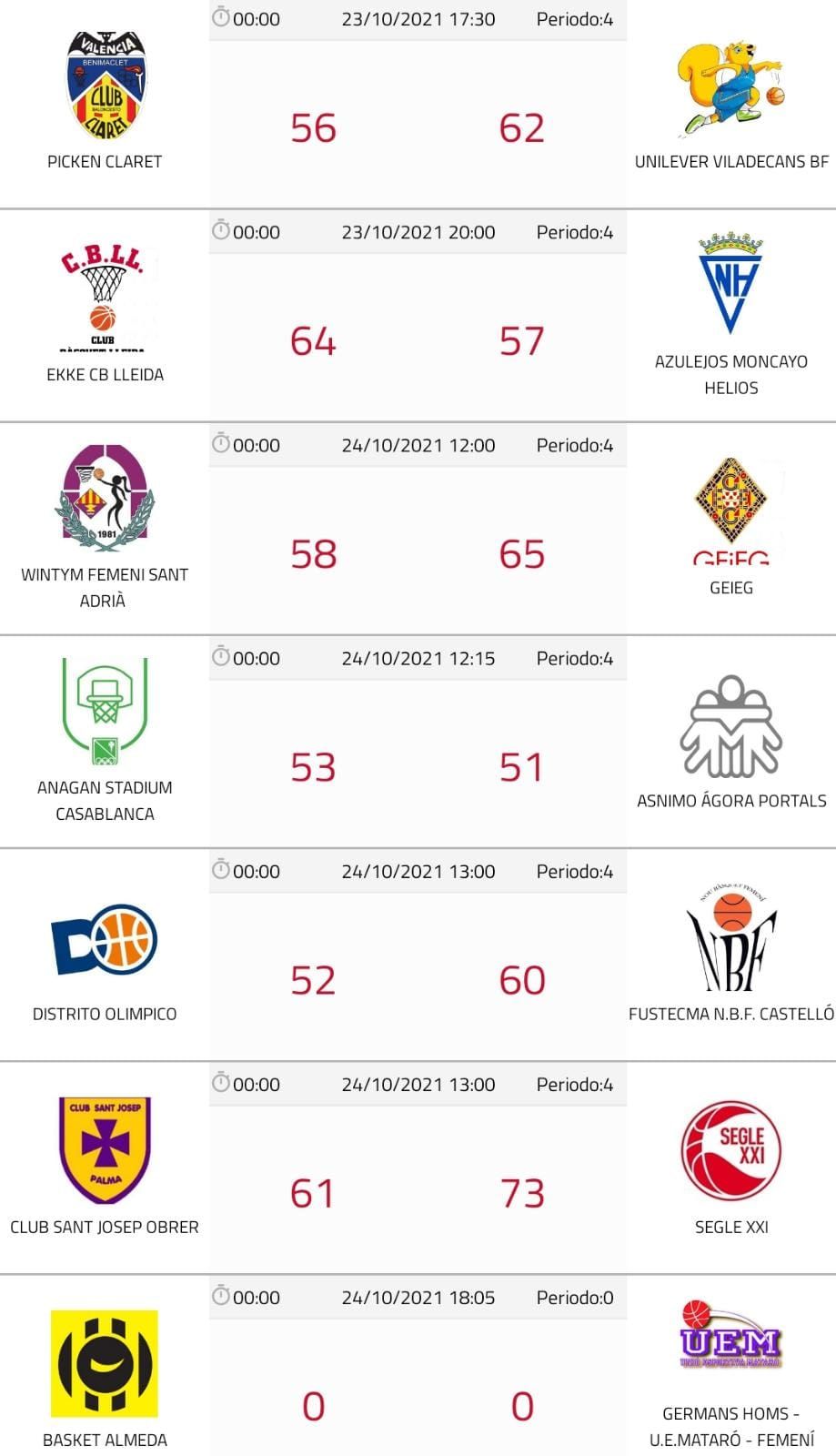 Resultados jornada 4 LF2