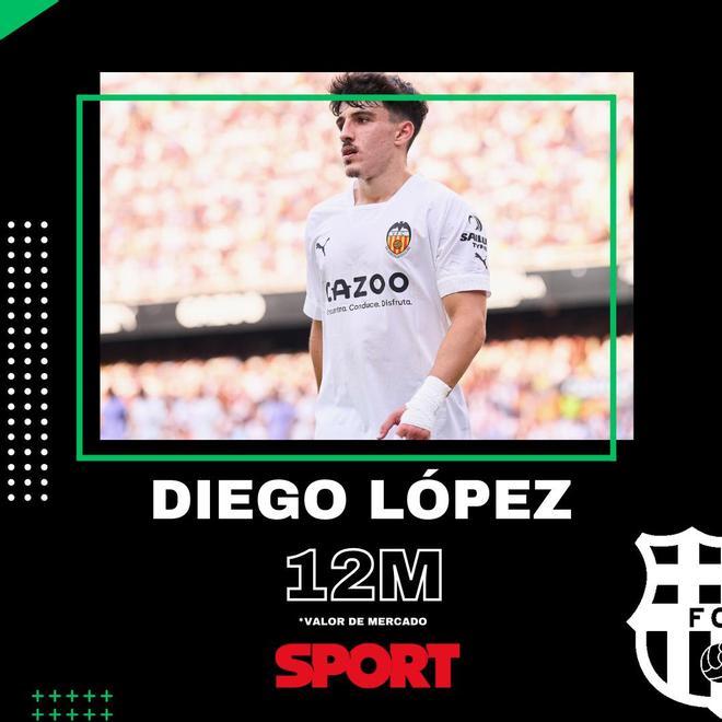 Diego López (Valencia): 12 millones de euros