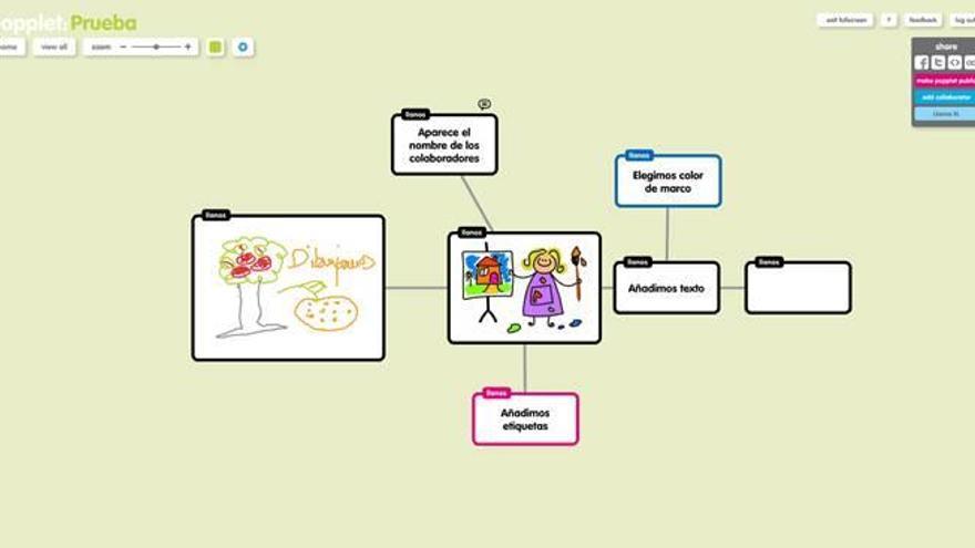 Elaboración de mapas mentales