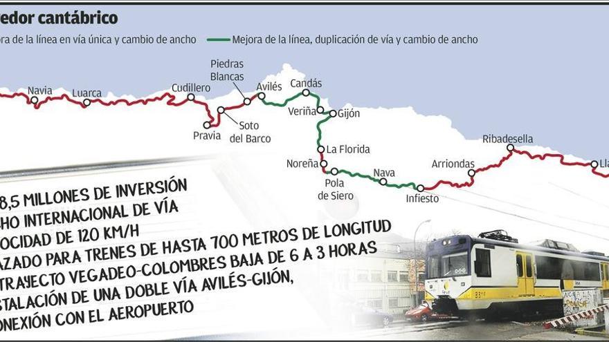 El plan para la línea de Feve duplica la velocidad del tren para llegar a 120 km/h