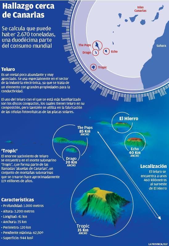 Bruselas anima a España a explorar las minas de los montes submarinos isleños