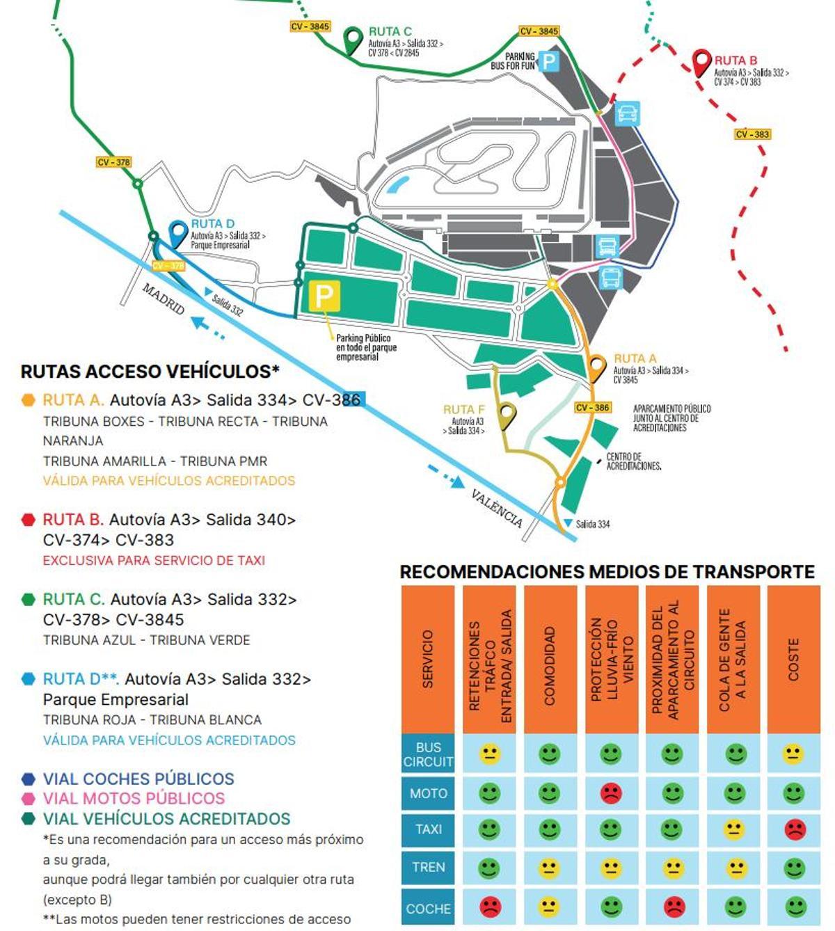 Rutas de acceso y recomendaciones de medios de transporte
