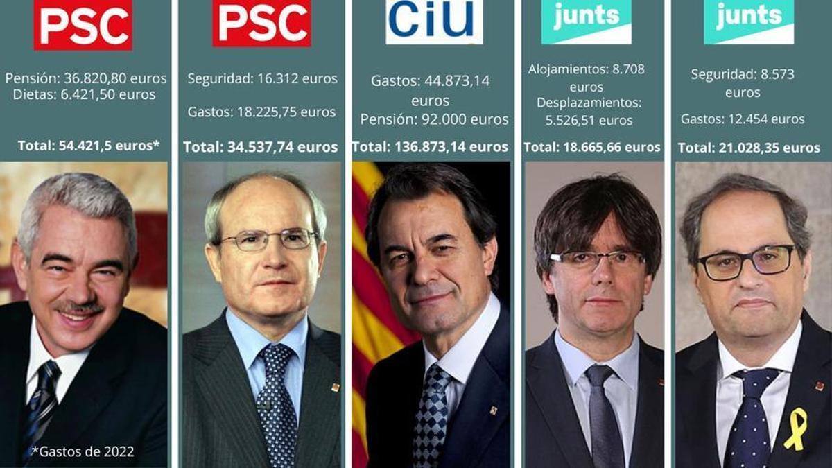 Asignación de los presidentes de la Generalitat de la Cataluña.