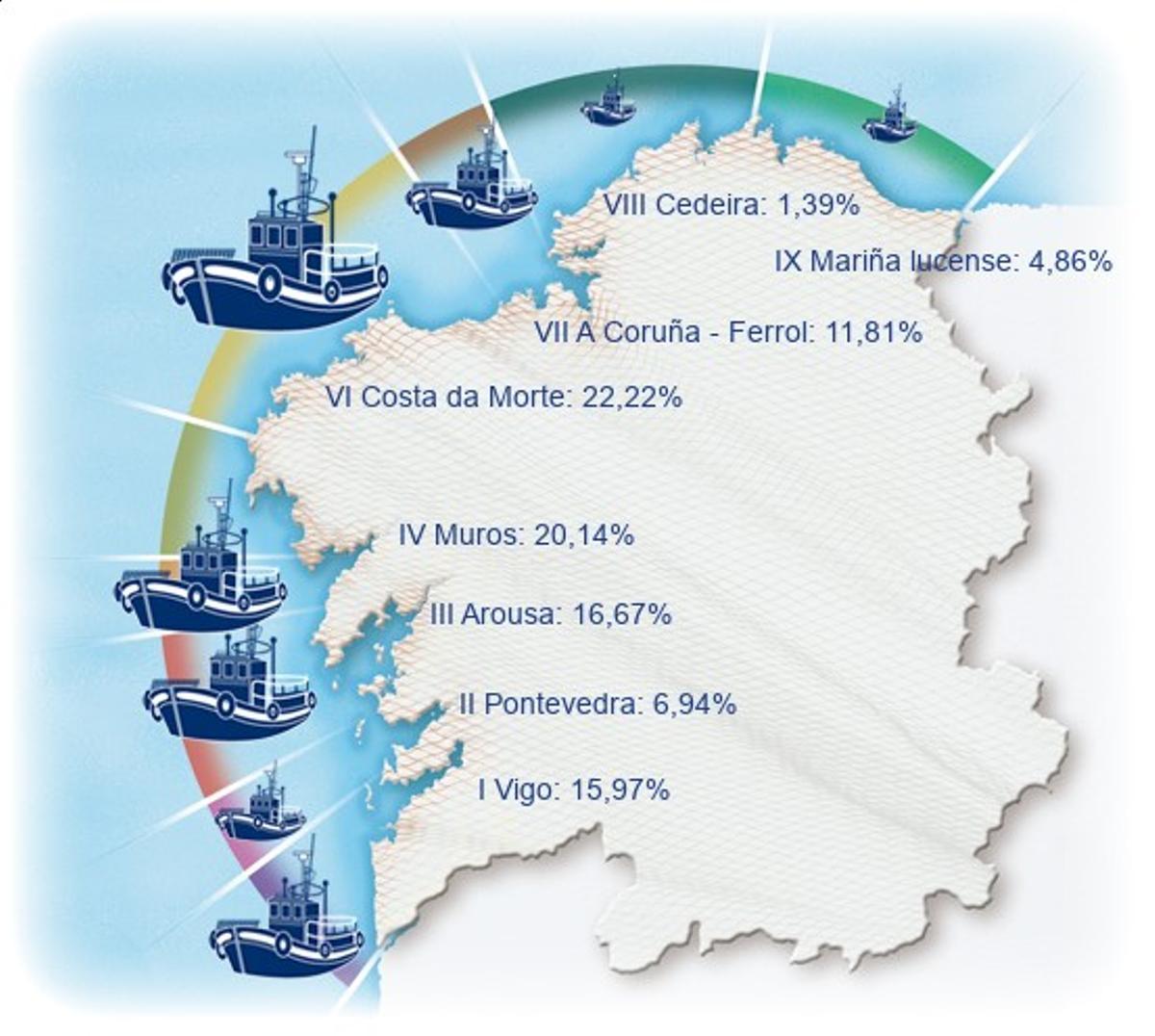 Los barcos del cerco censados en Galicia.