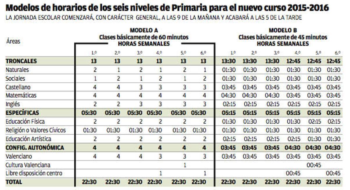 Educación desafía la Lomce al evitar la Religión en Bachiller