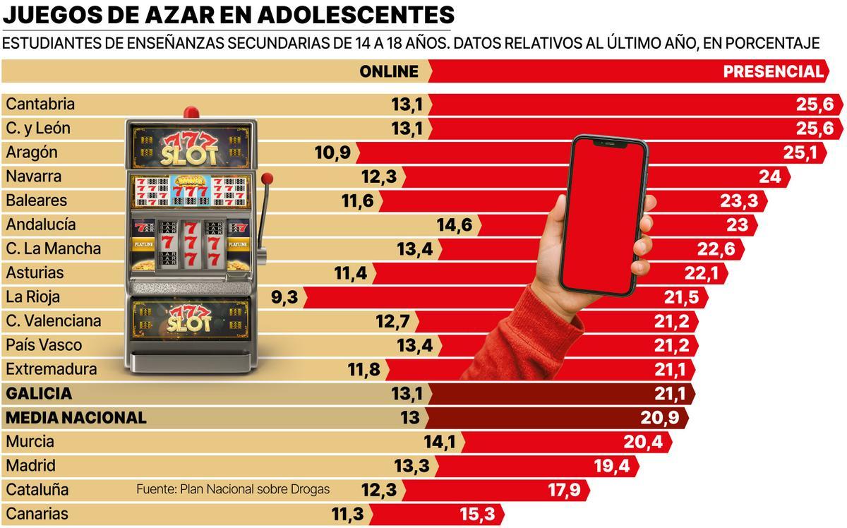 Juegos Azar Adolescentes