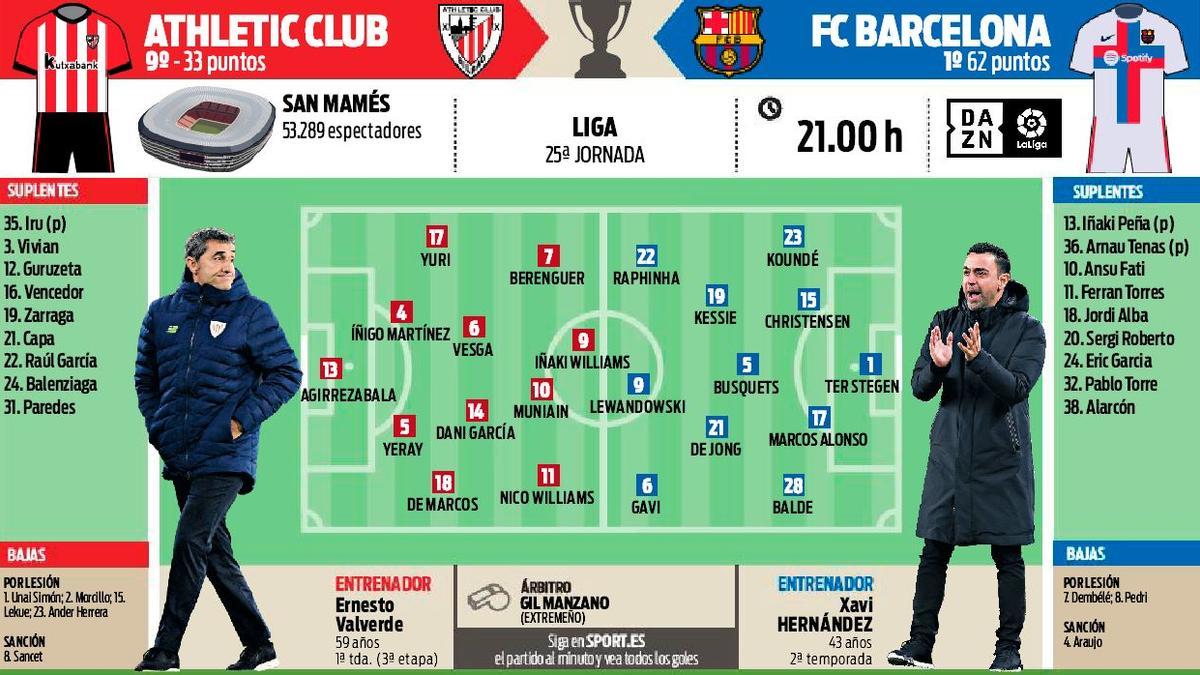 Las posibles alineaciones del Athletic Club - FC Barcelona