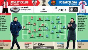 Las posibles alineaciones del Athletic Club - FC Barcelona