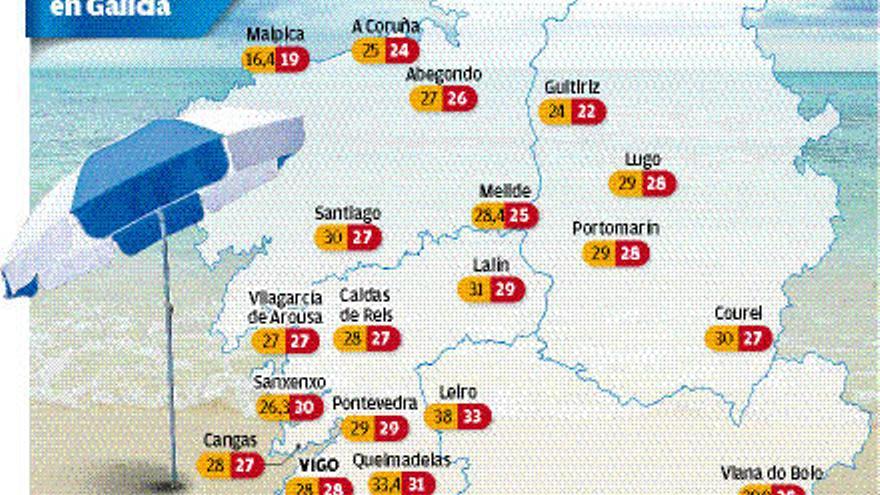 Armas básicas contra el calor extremo