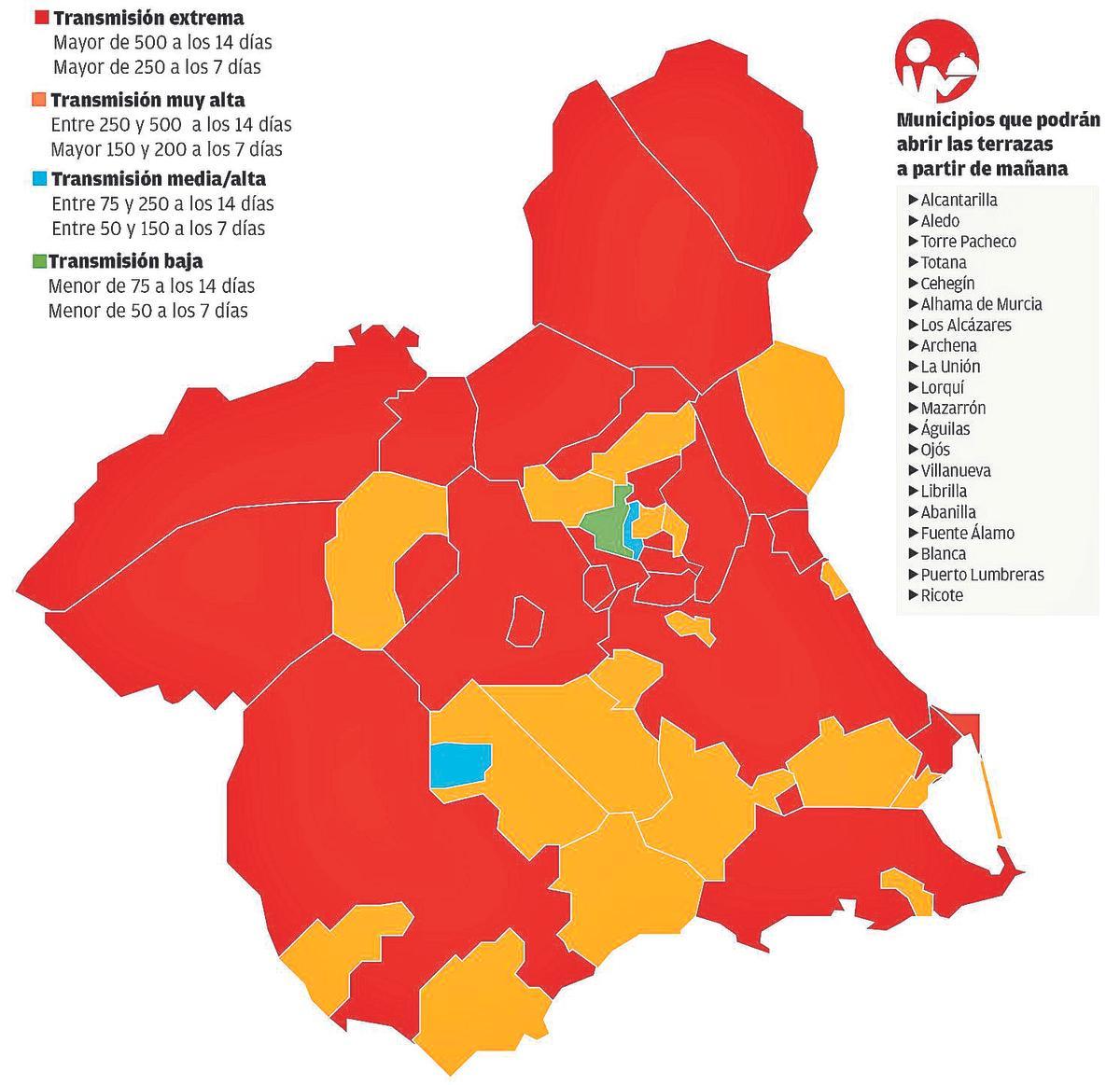 Nivel de alerta de transmisión del coronavirus por municipios de la Región