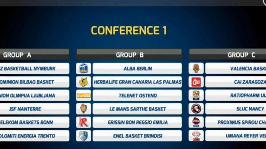 El Valencia Basket encabeza el Grupo C