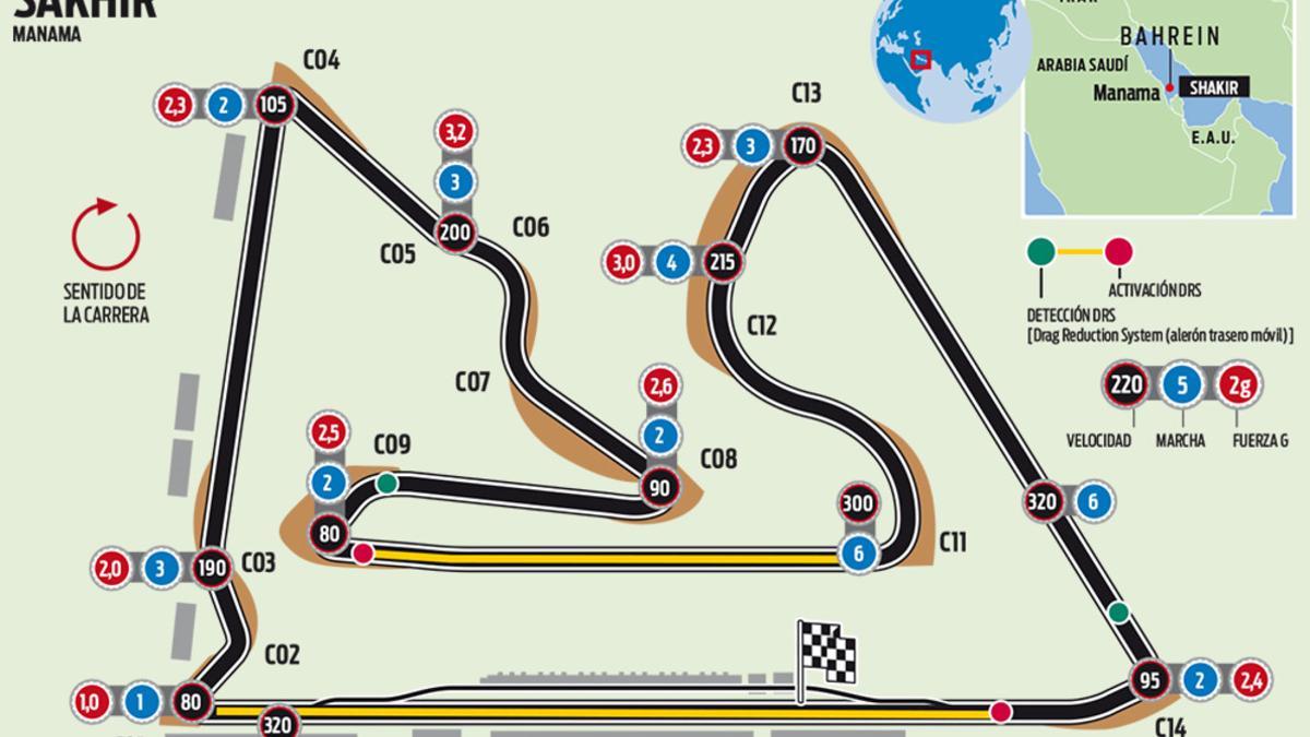 Circuito de Sakhir