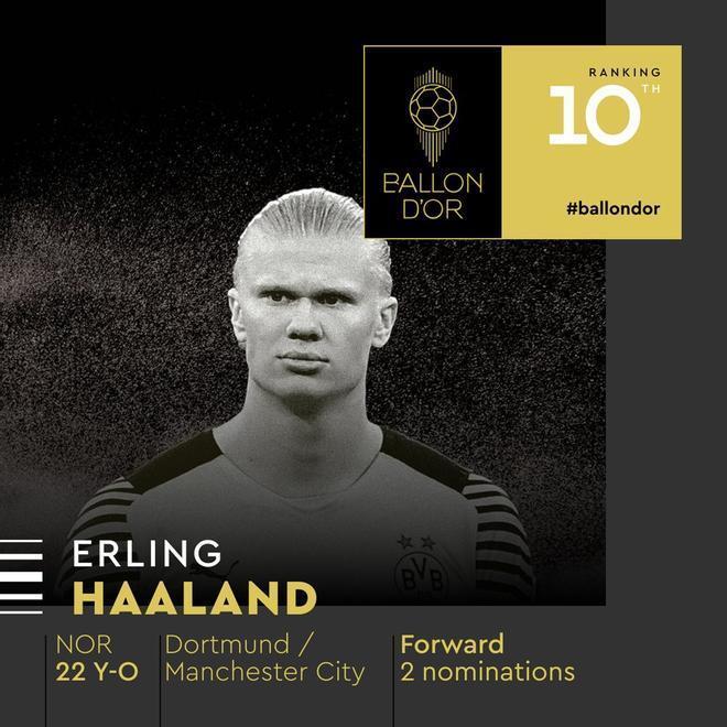 10. Erling Haaland (Borussia D./Manchester City): 18 puntos