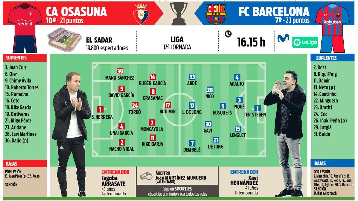 La previa del Osasuna - FC Barcelona