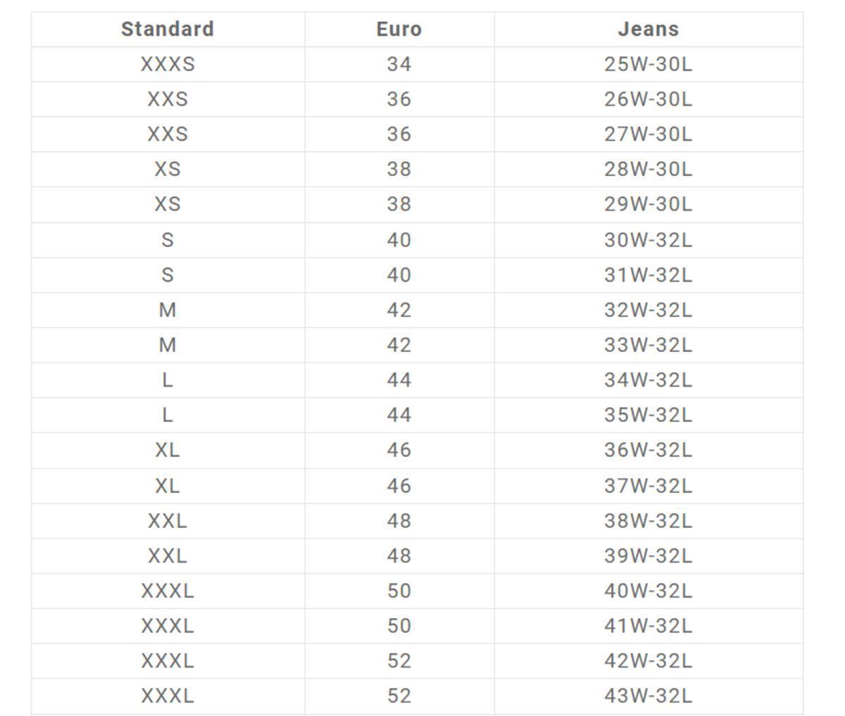 Tabla de equivalencia de tallas europeas a americanas