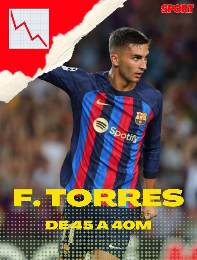 Ferran Torres baja de valor cinco millones según Transfermarkt: De 45 a 40