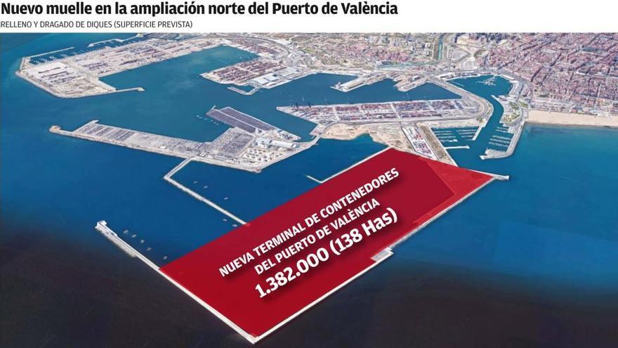 Figuración del nuevo muelle en la ampliación norte del Puerto de València