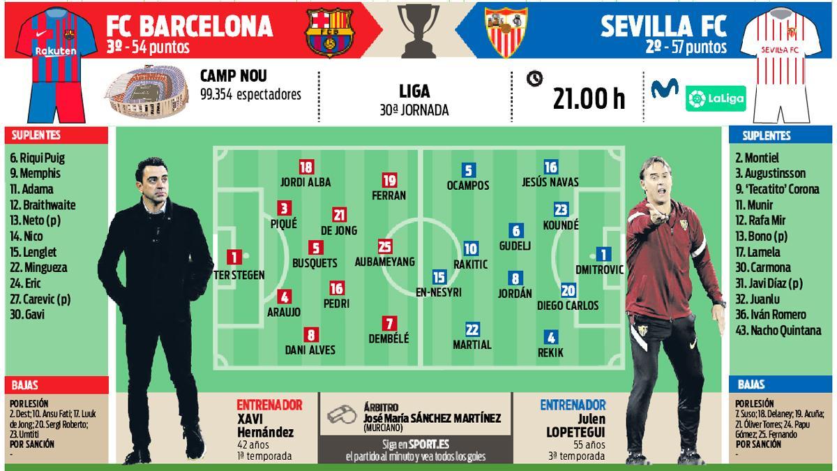 La previa del FC Barcelona - Sevilla