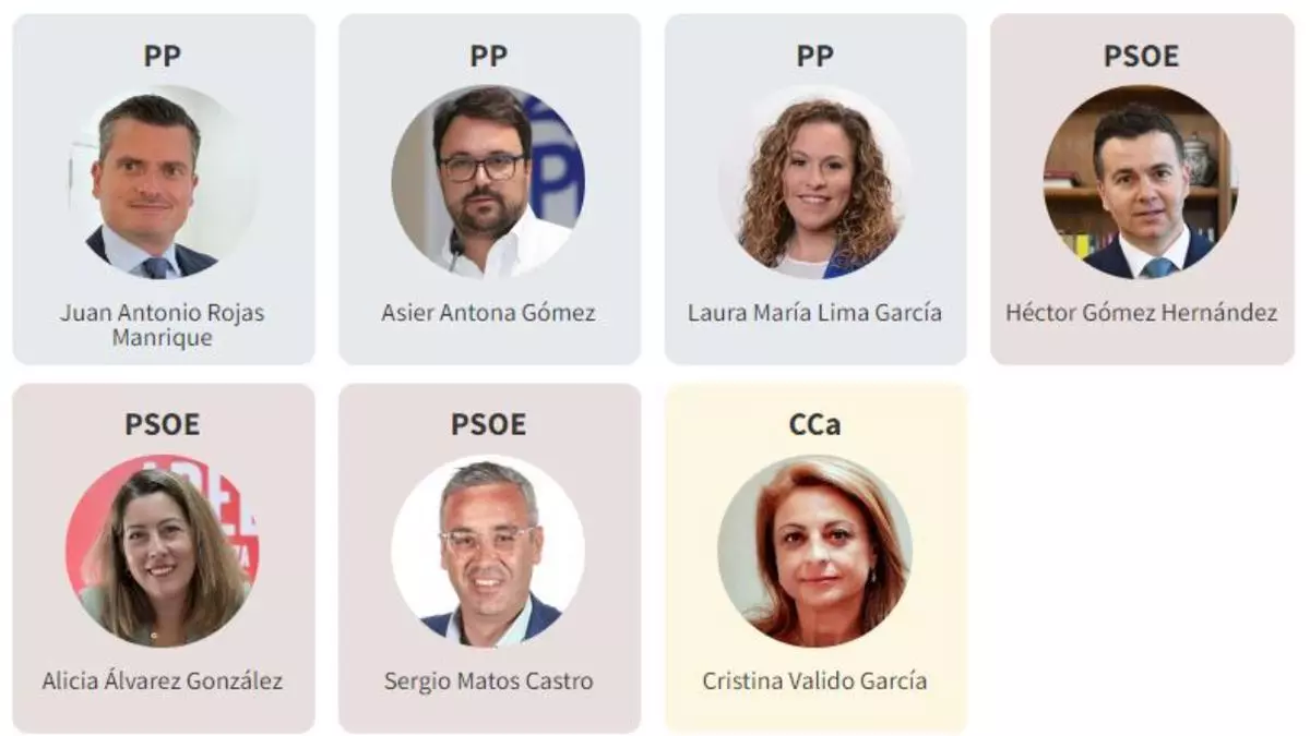 Conoce a los 26 representantes canarios en las Cortes Generales tras las elecciones generales de este 23 de julio