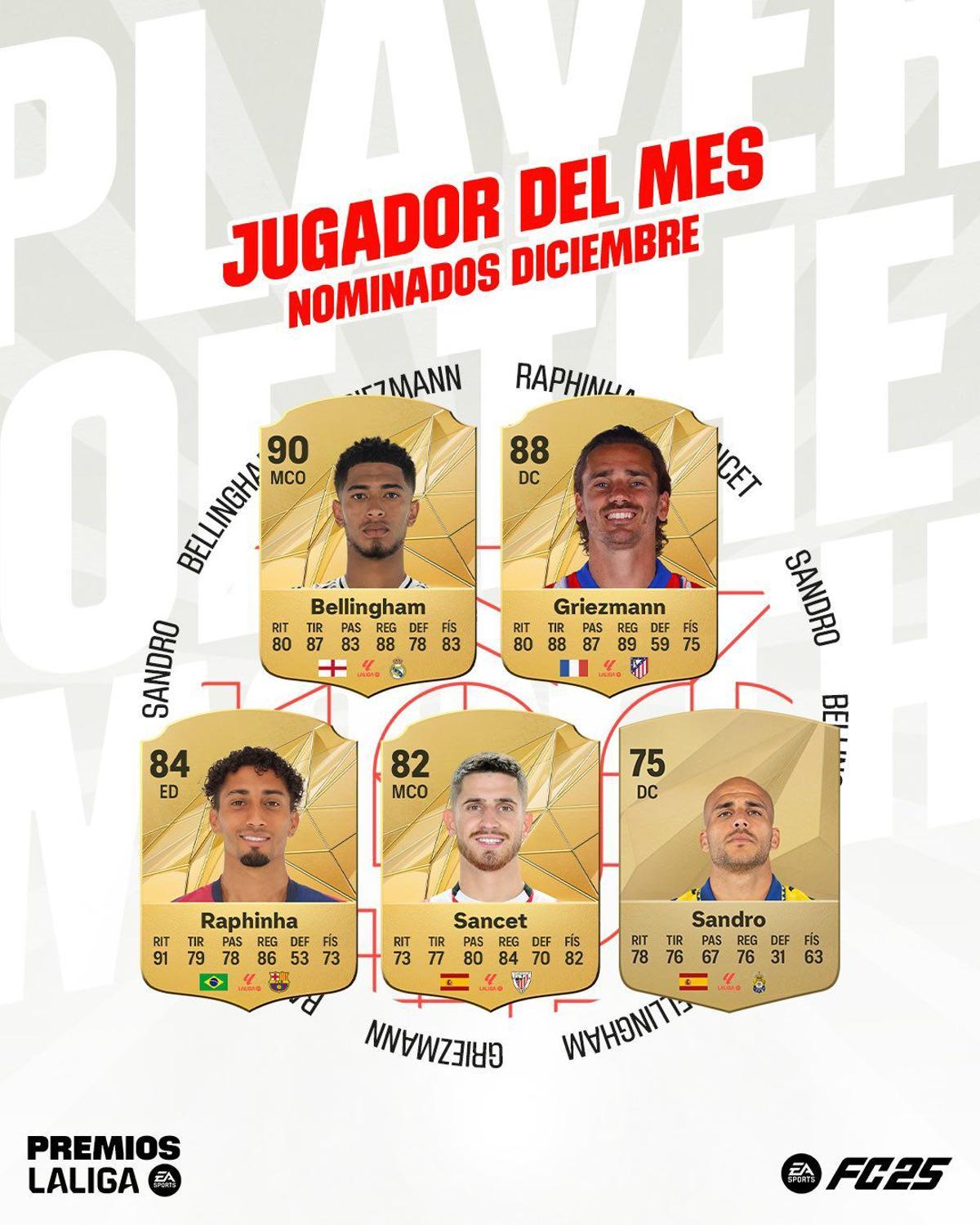 La relación de nominados a Mejor Jugador del mes de diciembre, con la presencia de Sandro Ramírez.