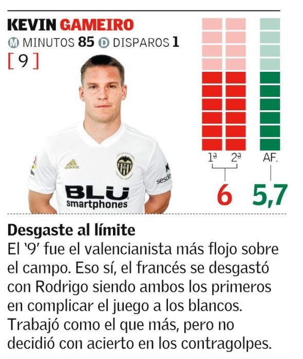 Valencia CF - Real Madrid: notas de los jugadores del Valencia CF