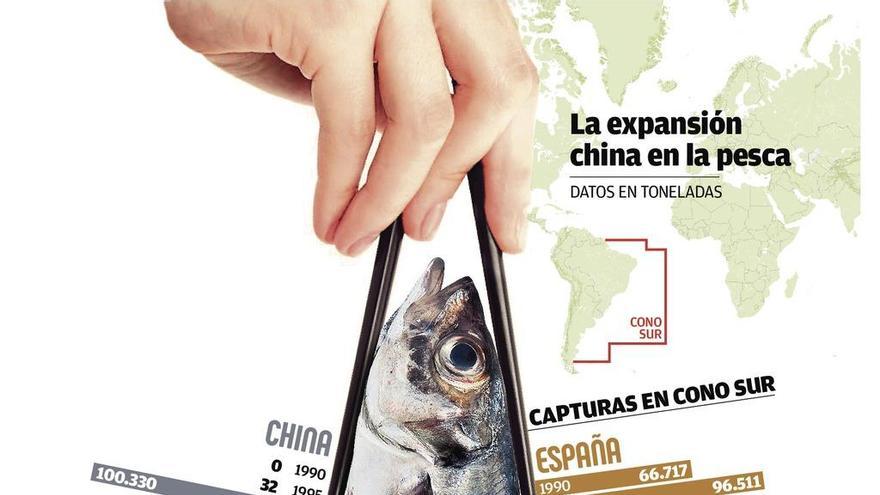 La industria china arrebata a Galicia el liderazgo pesquero en el área del Cono Sur