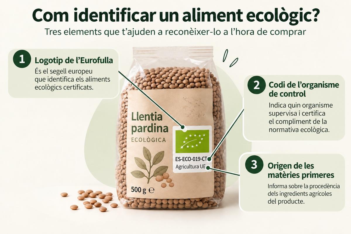 Elements que t'ajuden a reconèixer un aliment ecològic