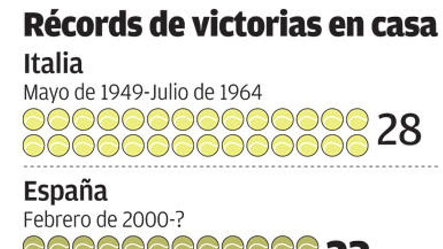 España, sin derrotas como local desde 1999