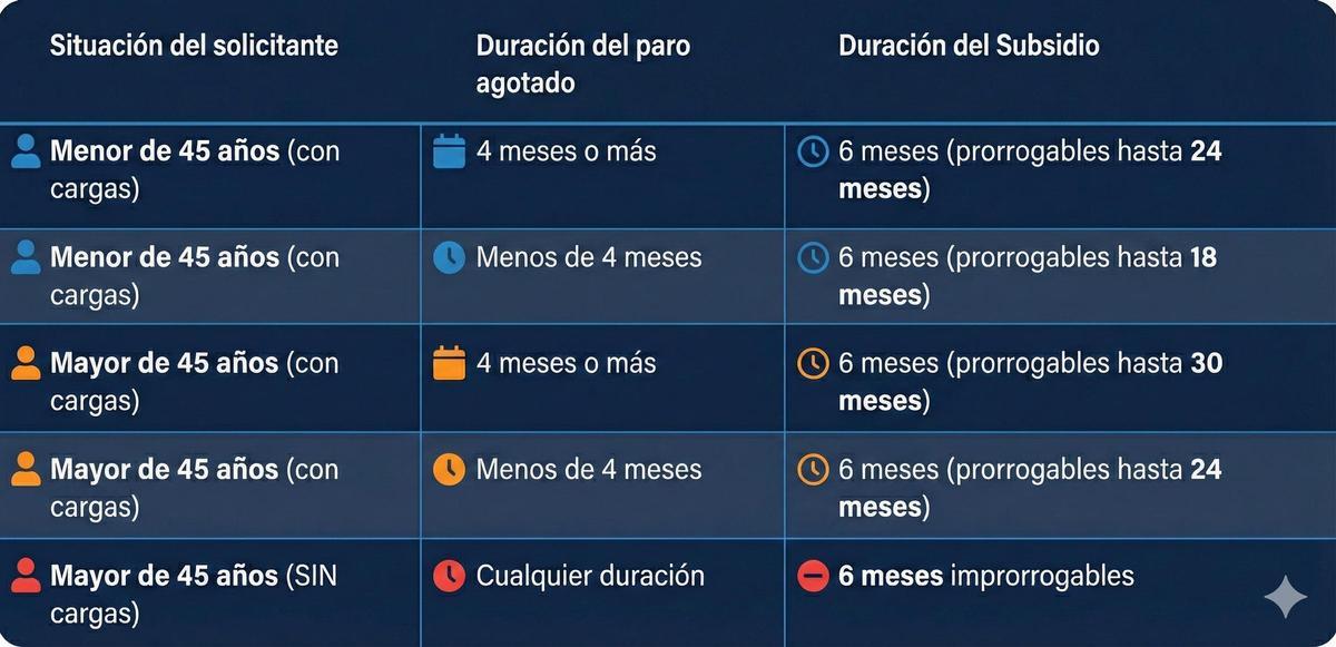 Perfil de los beneficiarios del Subsidio de desempleo por agotamiento de la prestación contributiva