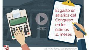 17,7 milions en salaris congrés