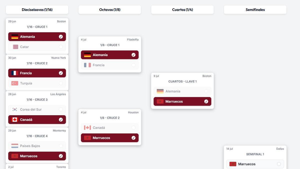 El simulador del Mundial