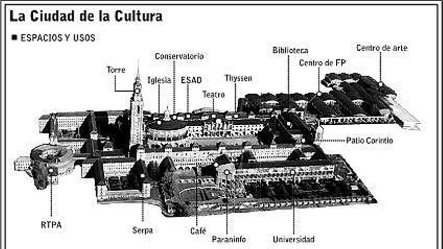 La Universidad advierte de que carece de fondos para abonar la «factura» de Recrea