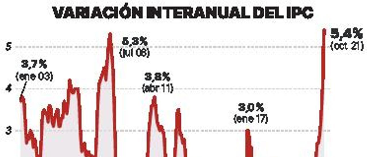 La escalada de la inflación erosiona los salarios en vísperas de las Navidades