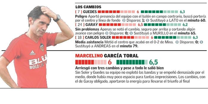 Estas son las notas del Valencia