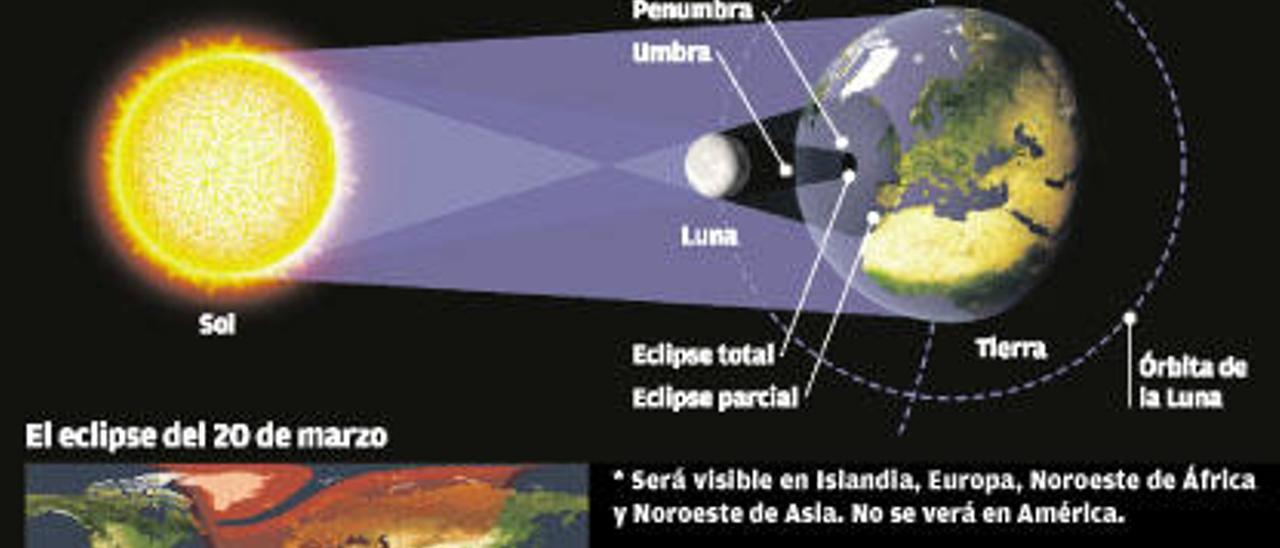 El escondite del Sol tras la Luna