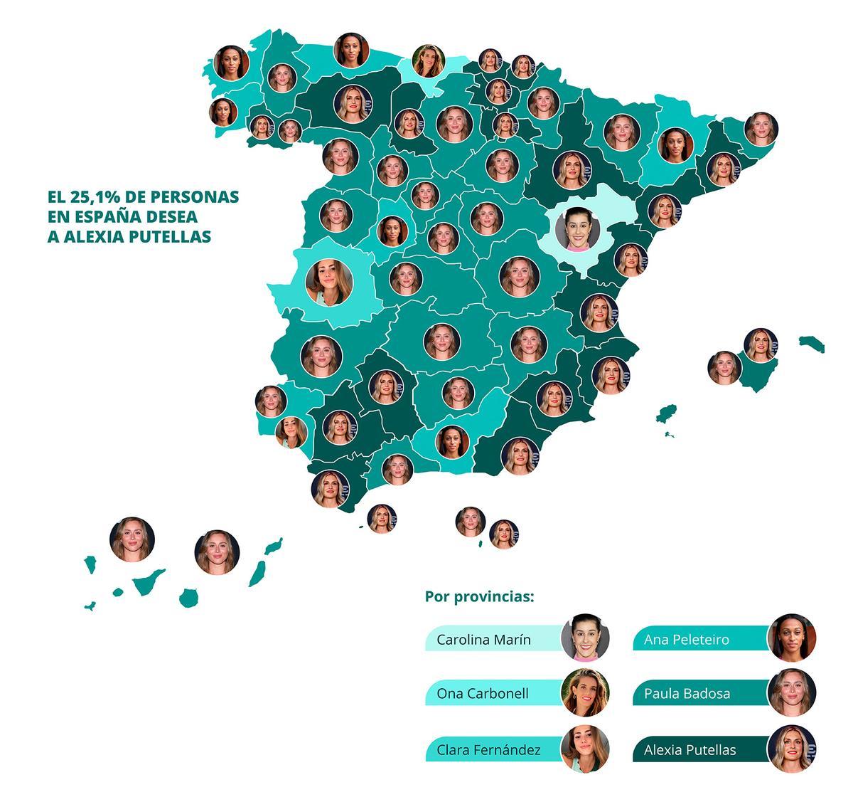 La futbolista Alexia Putellas se sitúa como la deportista femenina más deseada en la provincia de Alicante.