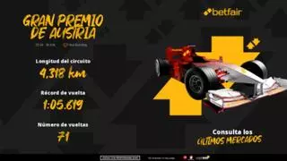 Apuestas F1 para el GP de Austria 2024: Pole y victoria de Max Verstappen a 1.9