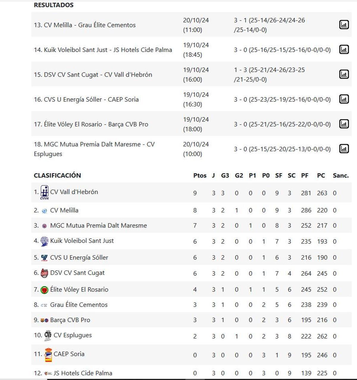 Superliga Femenina 2 - Grupo B.
