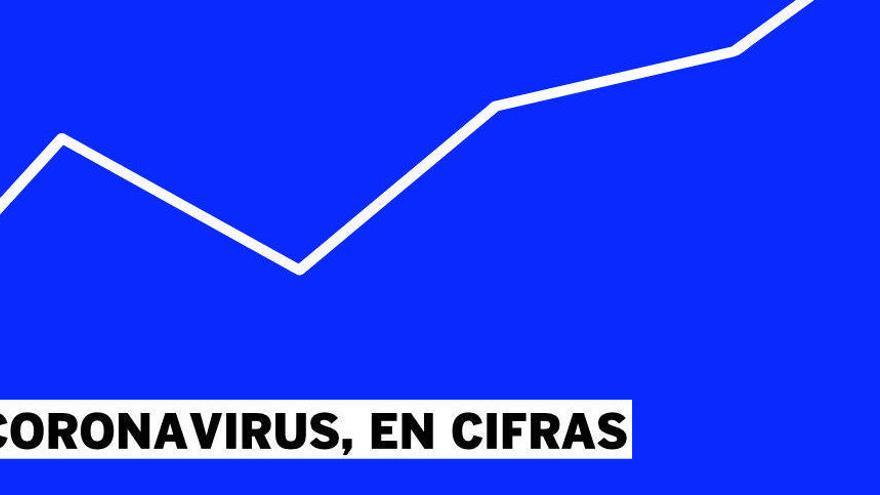 Todos los gráficos para entender el coronavirus en la C. Valenciana