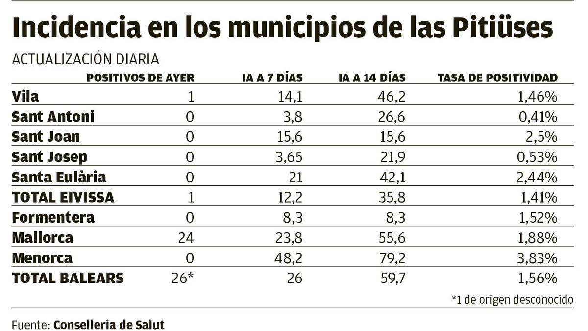 Incidencia