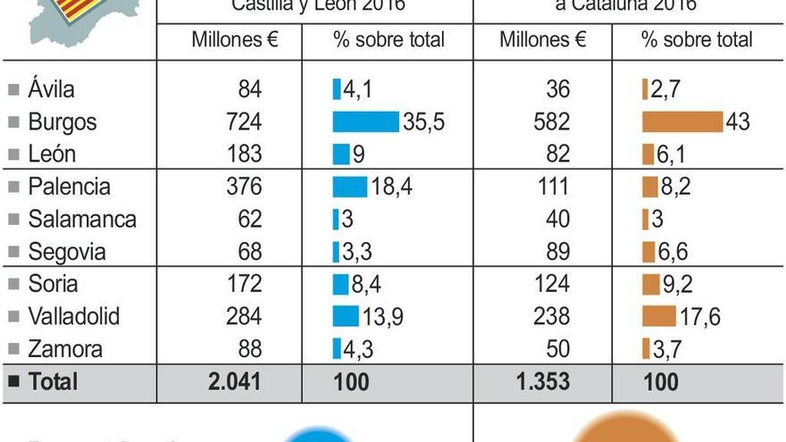 El sector alimentario advierte de que &quot;no es inteligente&quot; boicotear los productos catalanes