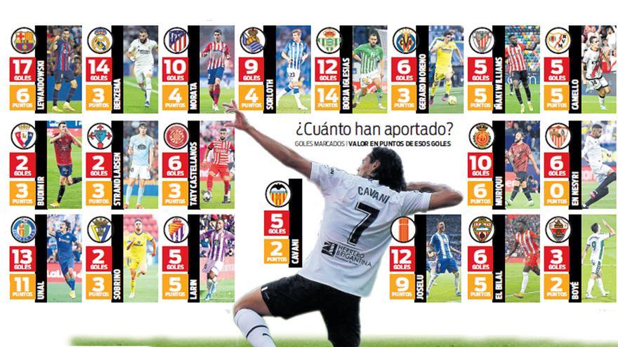 Mestalla todavía espera el efecto Cavani en ataque